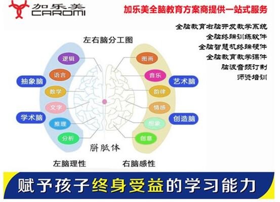 加乐美智慧机加盟