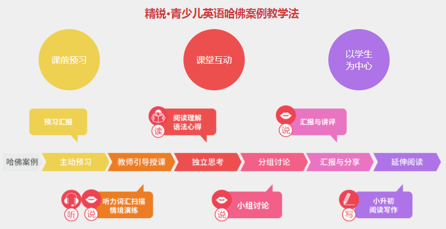精锐·青少儿英语加盟
