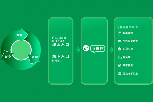 在线教育加盟