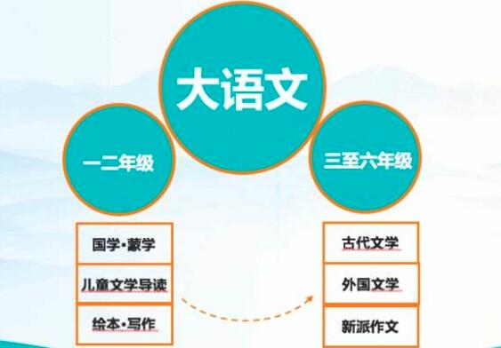 全国大语文加盟