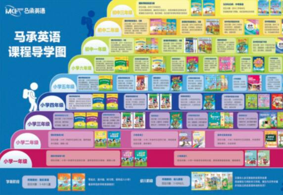 马承英语加盟