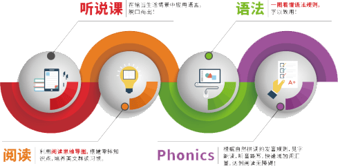 托马斯英语加盟 托马斯英语加盟