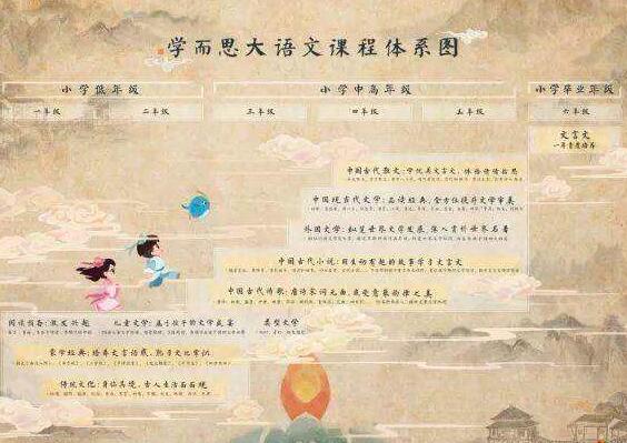 学而思大语文加盟