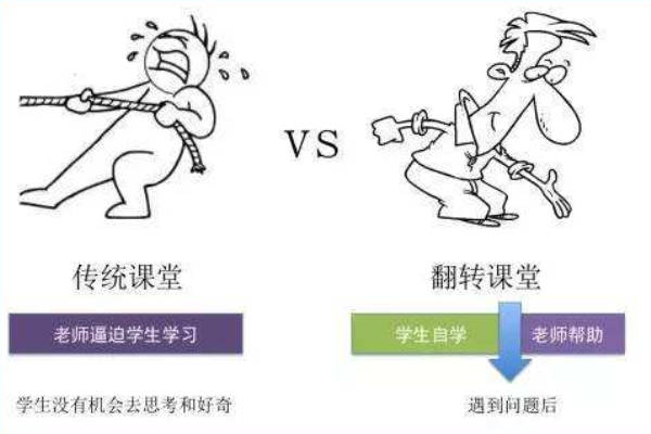 翻转教育加盟