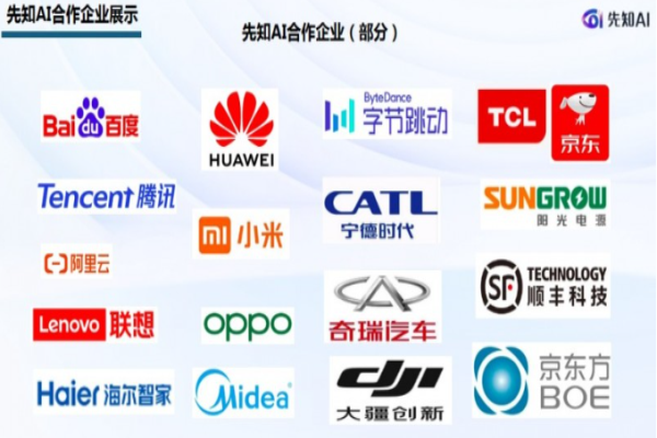 先知先行加盟电话是多少?