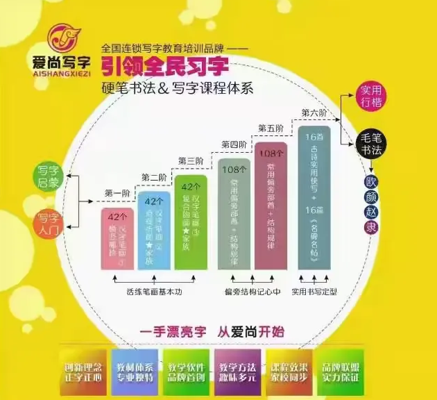 加盟爱尚写字班怎么样？