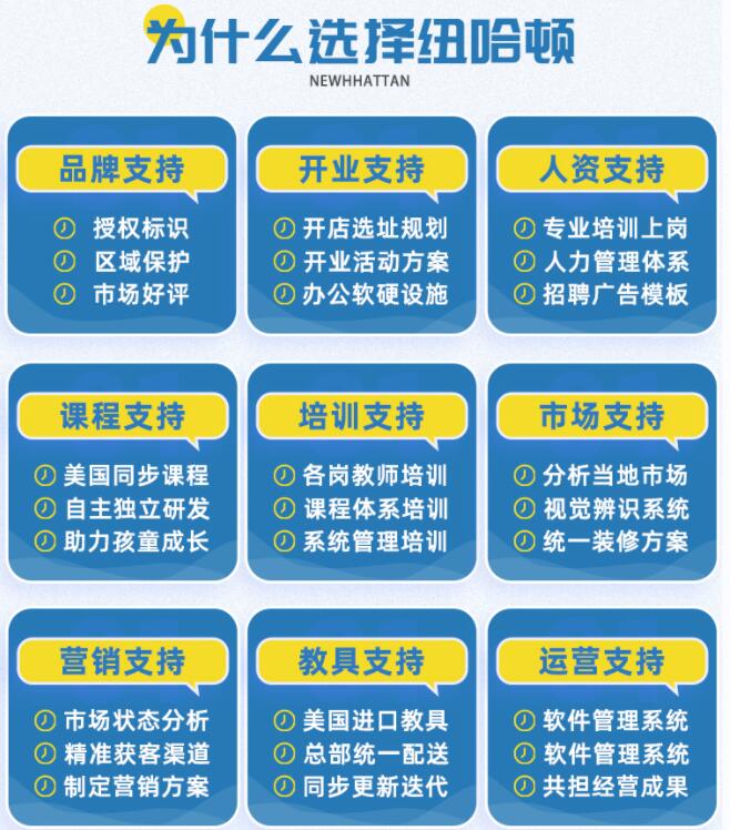 纽哈顿国际早教加盟