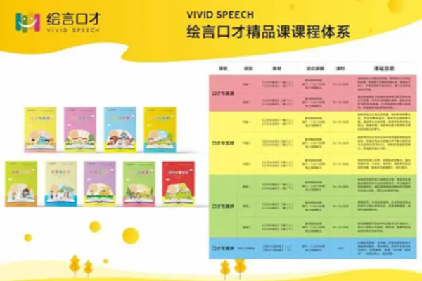 绘言口才加盟费多少钱?